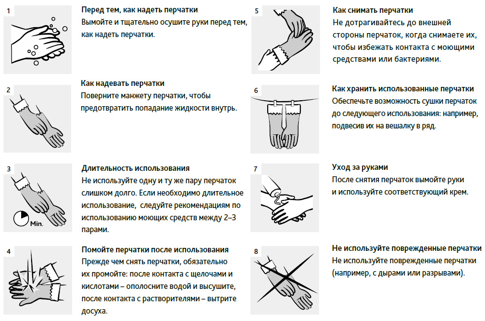 Рекомендации по использованию перчаток Vileda Professional