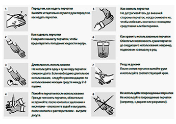 Рекомендации по использованию перчаток Vileda Professional